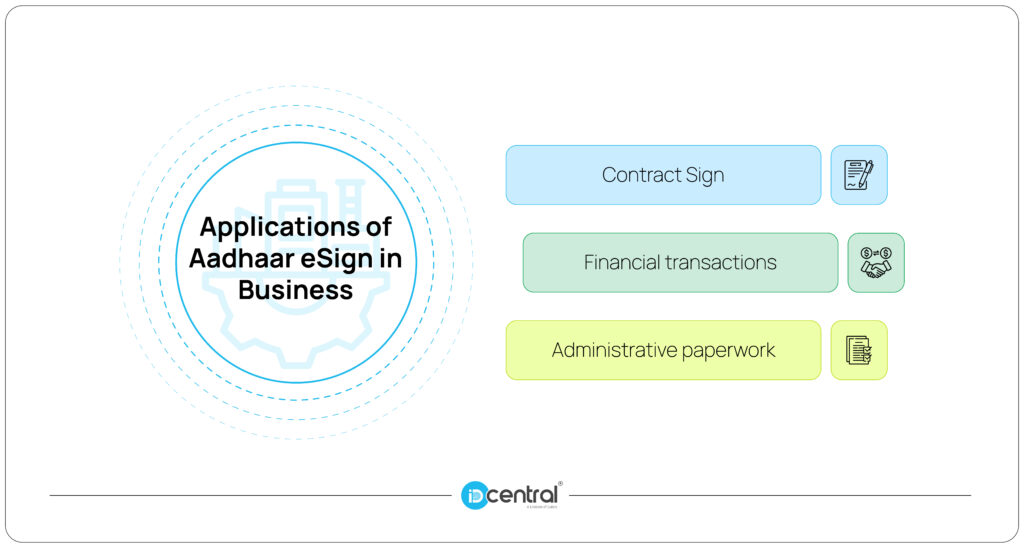 Nsdl Esign Aadhaar Esign