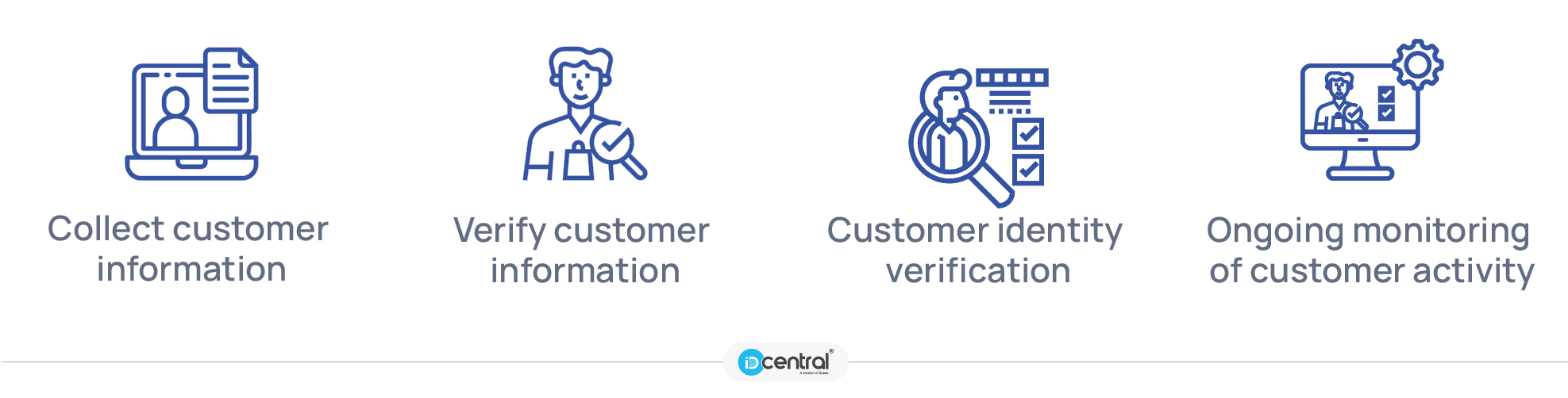 Crypto Kyc: A Comprehensive Guide To Verification